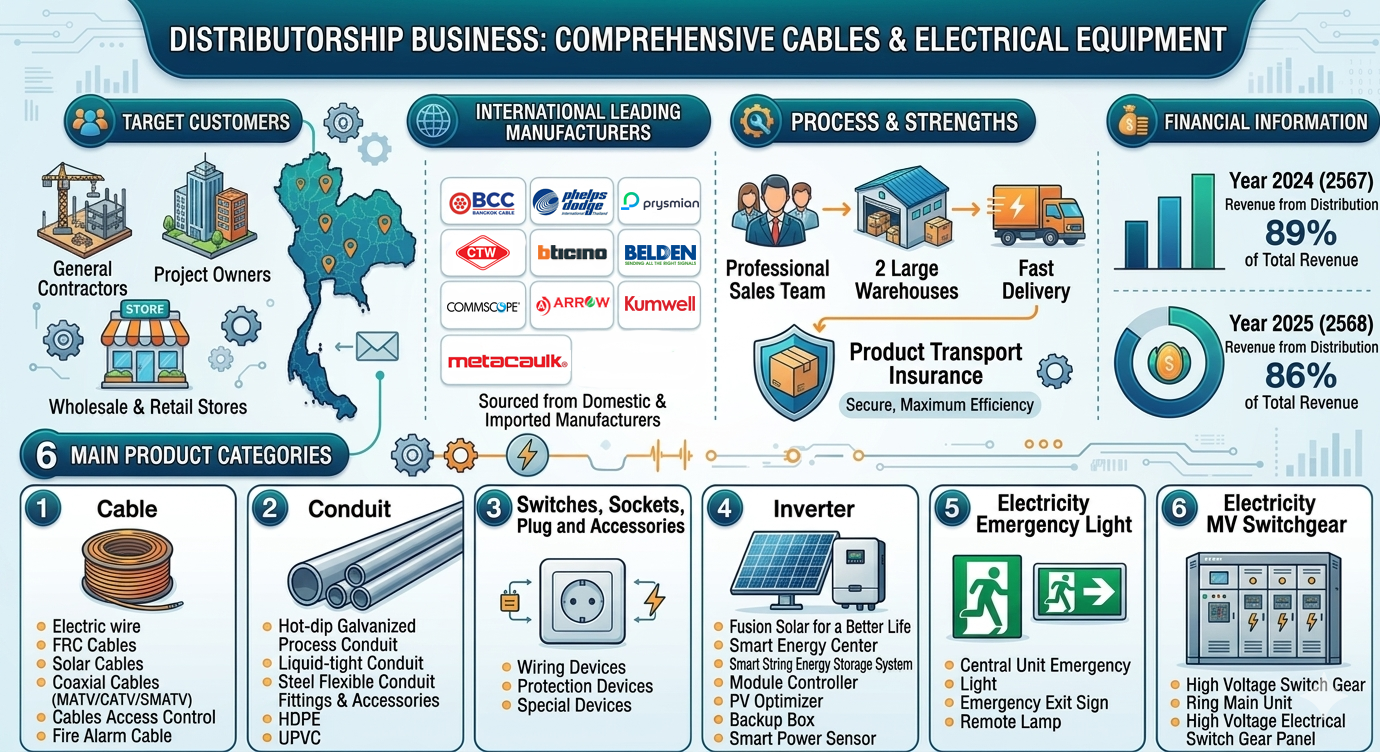 Distribution Business