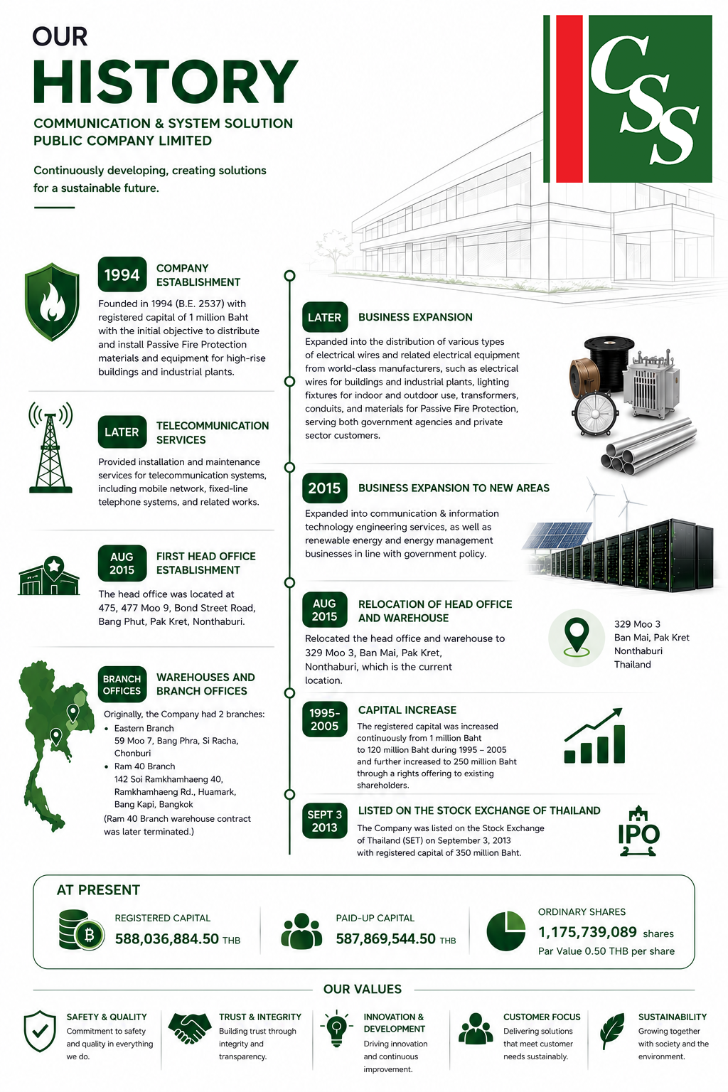 Company History